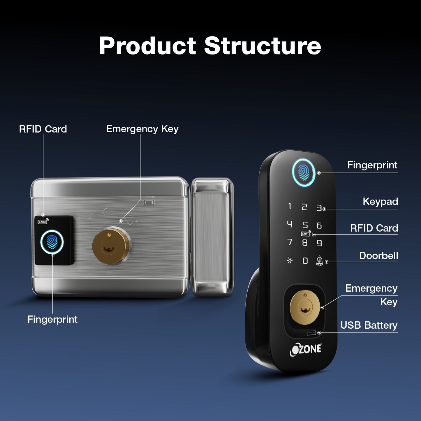 Ozone Double-sided Fingerprint Rim Lock with 4-way access | Door Thickness: 20-65 mm
